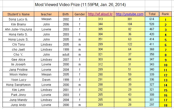 most_viewed_video.jpg