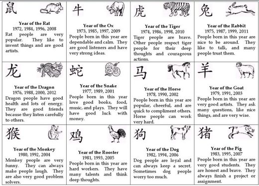 content_chinese-zodiac-years2.jpeg