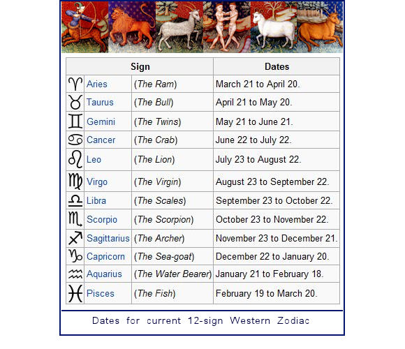 draft_lens17442441module146874071photo_1295066425Western_zodiac_12_signs.jpeg