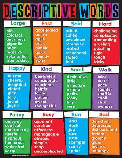 descriptive words Poster.jpg